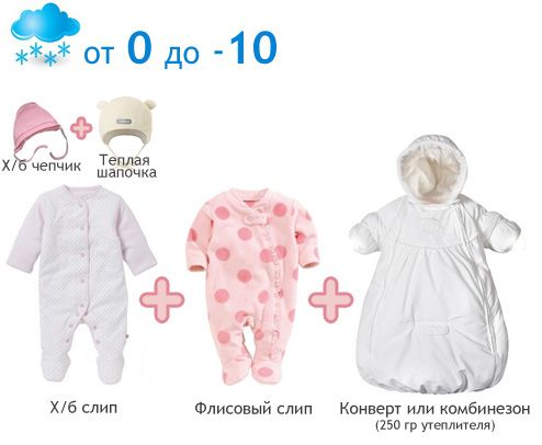 Как одеть ребенка до года в картинках