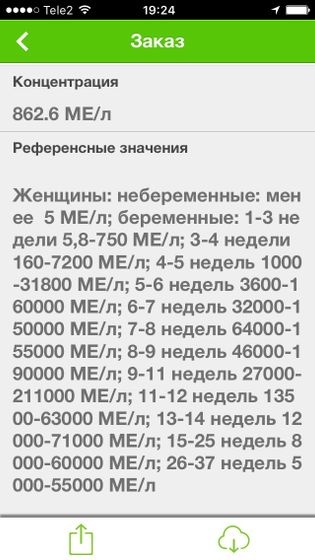 Получила результаты ХГЧ