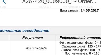 Эстрадиол