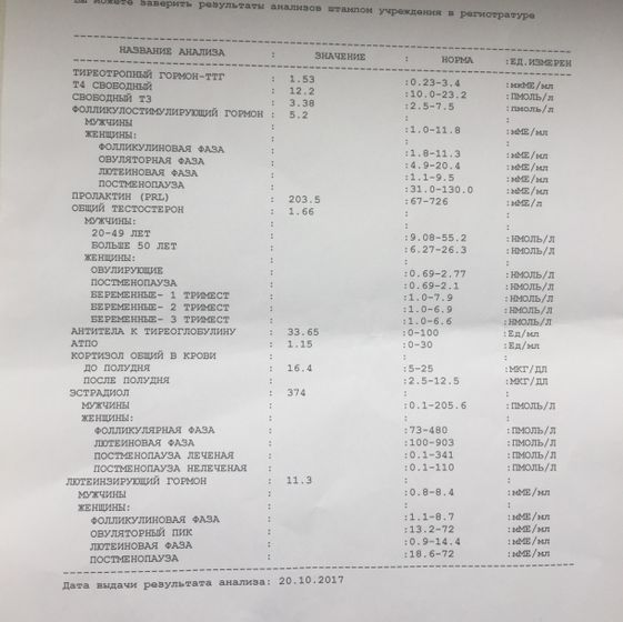 Гормоны