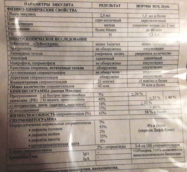 Кто разберет все это добро?