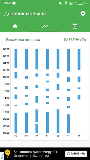 Сон