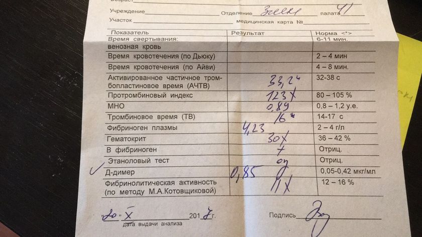 Сильно повышен д-димер и фибриноген
