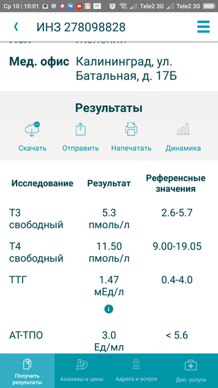 Девочки, пришли результаты гормонов.