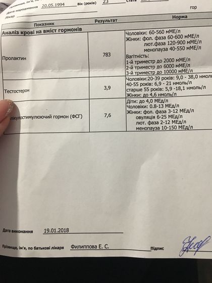 Анализ на гормоны
