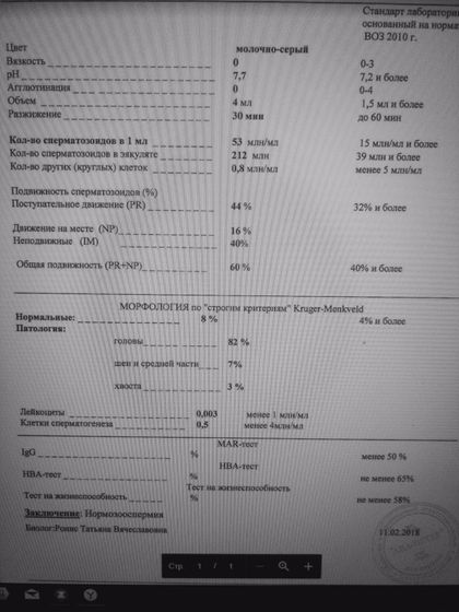 Анализ СП после длительного лечения.