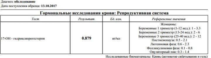 Гормоны