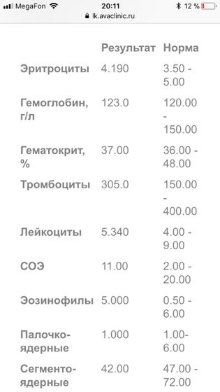 Гемоглобин?