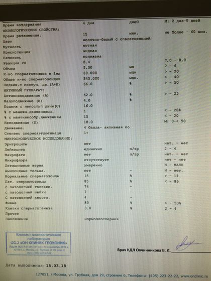 Результаты спермограммы