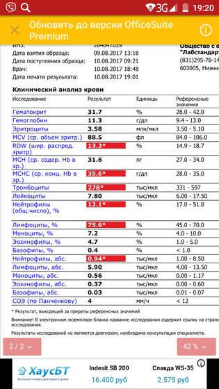 Анализы дочки