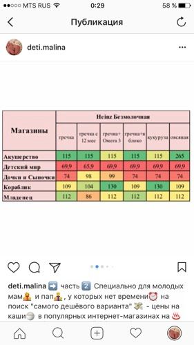 Инфа - Цены на каши?