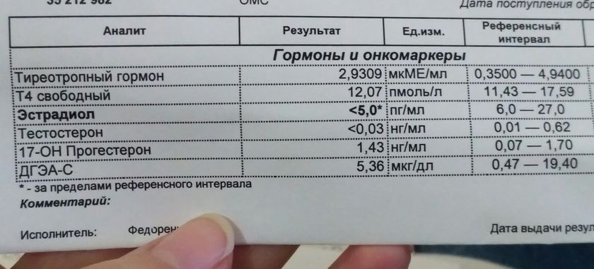 Эстрадиол понижен у ребенка!