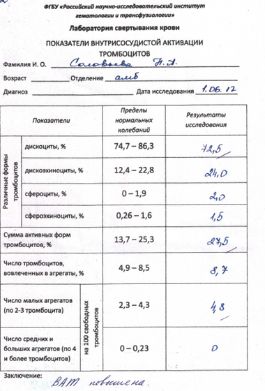 ВАТ (внутрисосудистая активация тромбоцитов), девочки, кто сдавал?