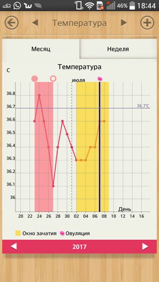 Базальная температура