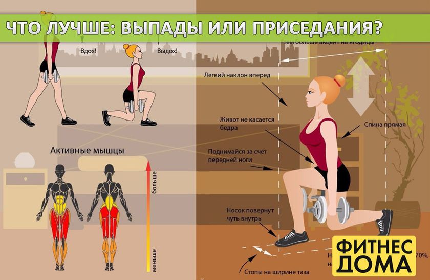 Выпады или приседания – что лучше? (Фигура)