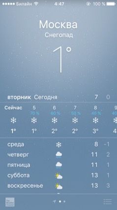 Как вам такая весна?
