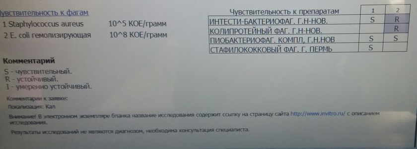 Лечить или ждать, что делать? Подскажите...