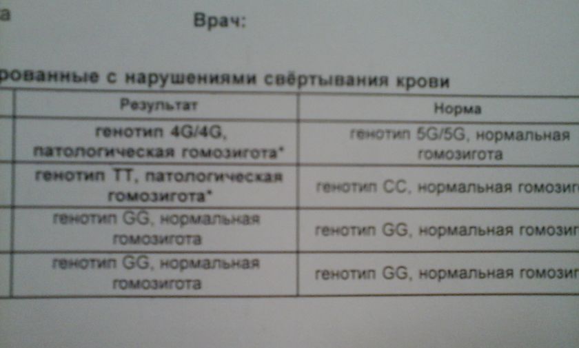 Мутации генов. Помогите!!!