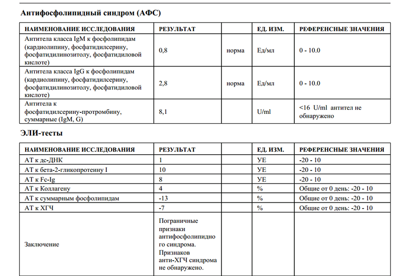 Афс пограничный