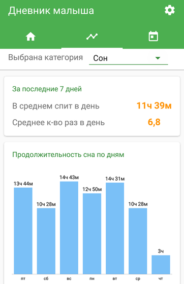 Норма сна?