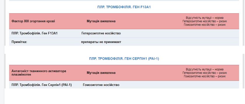 Анализ на тромбофилию