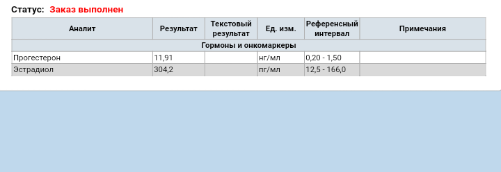 Гормоны!!!!!