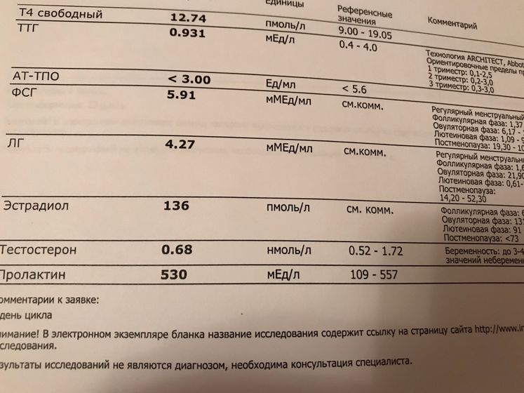 Девочки подскажите что тут не так ?