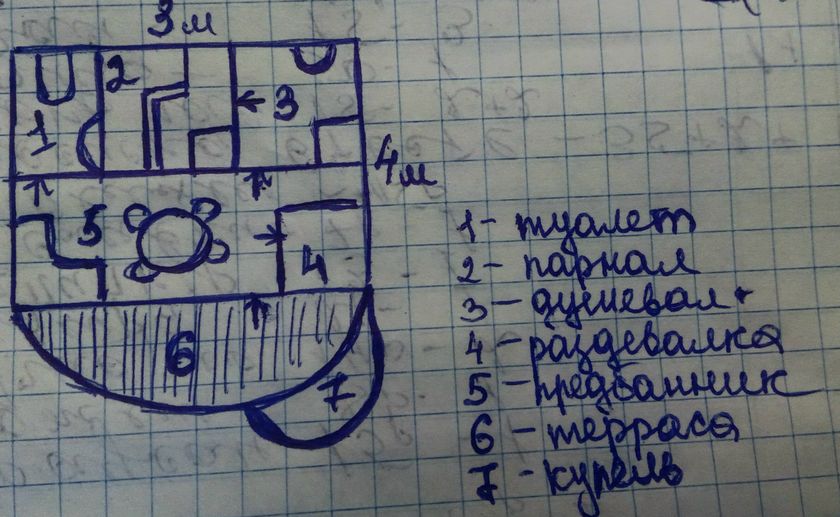 Тема БАНИ!У кого она есть? Во сколько обошлась?