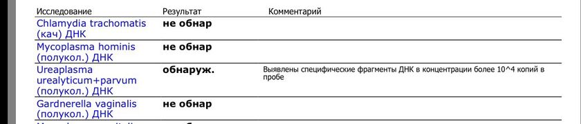 Анализы
