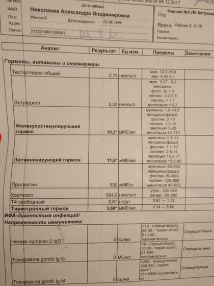 Гормоны для ЭКО. Возьмут ли?