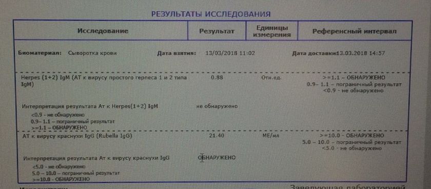 Анализы
