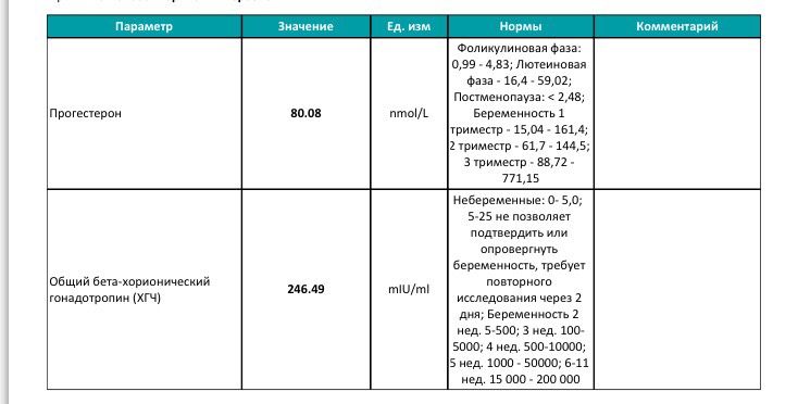 14 дпо