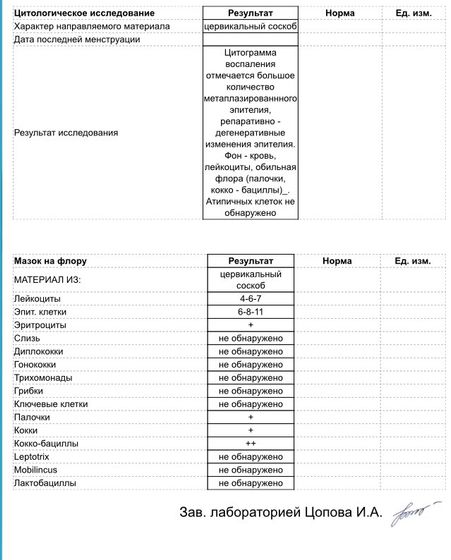 Цитологическое исследование, мазок на флору !!!