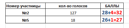 Итоги конкурса