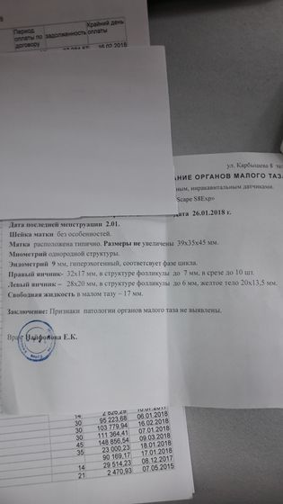 Узи и БТ