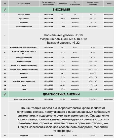 Анализы и очередной приём в ЖК!