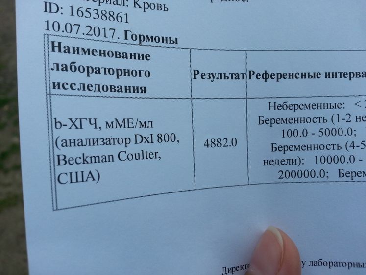 Результаты ХГЧ