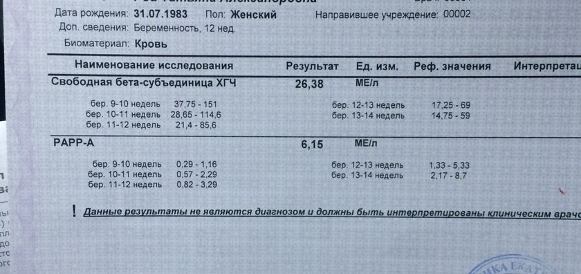 Девочки была на первом
