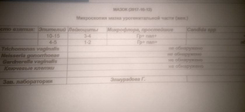 Ответ анализов не могу понять