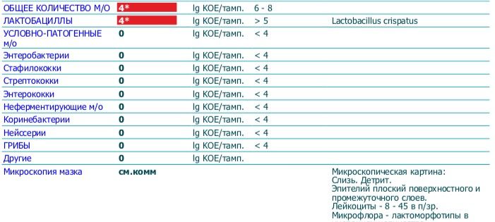 Полижинакс и лактожиналь