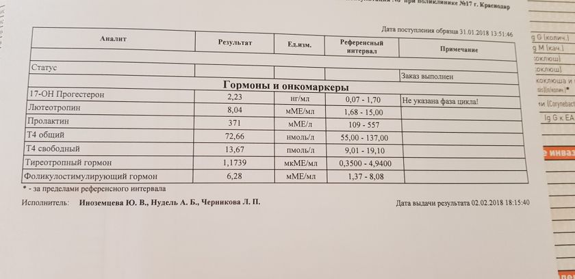 Девочки, помогите разобраться!!!!!