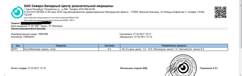 АМГ вырос с 0,5 до 0,9!!!