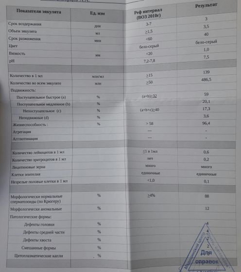 Первая спермаграмма