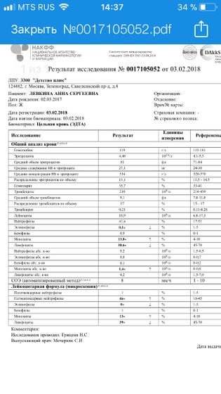 Анализ крови расшифровка