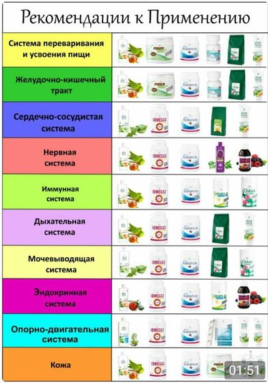 Здоровье