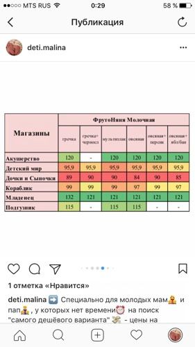 Инфа - Цены на каши?