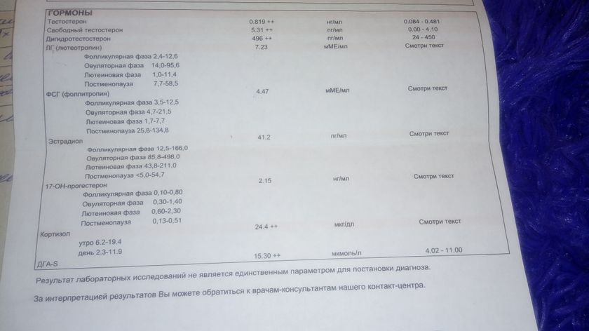 Капец у меня гормоны(((