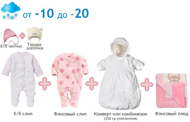 Как одеть ребенка до года в картинках