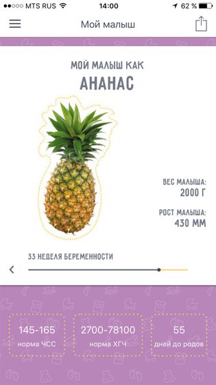 Привет Ананасик🍍