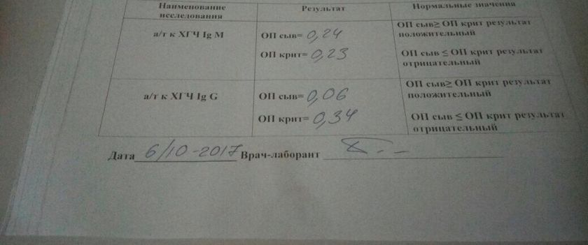 Девочки, у кого АФС при беременности?